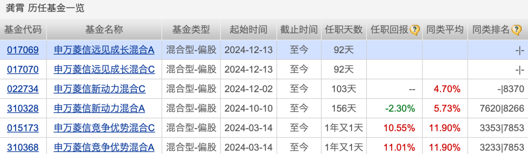 太意外！又有一只新基金發(fā)行失敗！股市回暖，申萬菱信旗下新基金仍失敗