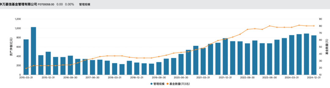 太意外！又有一只新基金發(fā)行失??！股市回暖，申萬菱信旗下新基金仍失敗