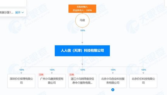 人人信遭央視315曝光 年化近6000% 合作方現(xiàn)百融金服、曠視科技、算話征信等
