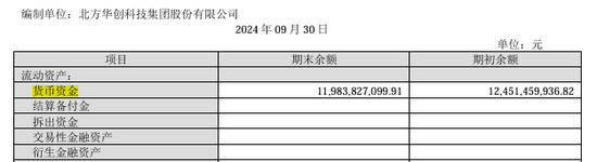 手握120億的北方華創(chuàng)擬發(fā)行150億元公司債：應(yīng)付賬款105億長(zhǎng)期借款58億、欲并購(gòu)芯源微