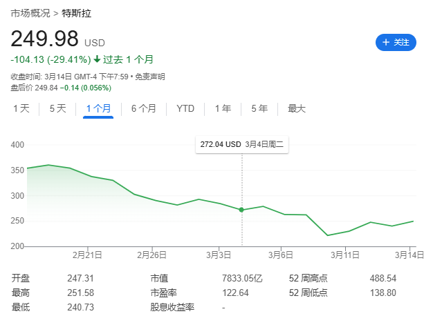 馬斯克惹眾怒！丹麥養(yǎng)老基金“拉黑”特斯拉，拋售所持股份