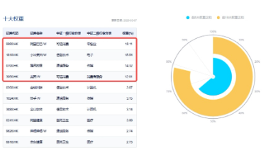 強(qiáng)勢(shì)反攻！港股終結(jié)五連跌，港股互聯(lián)網(wǎng)ETF（513770）沖高4%，機(jī)構(gòu)：港股估值仍低于全球大部分股指