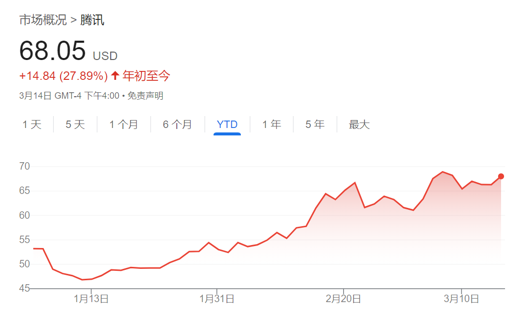 騰訊、美團、拼多多本周齊發(fā)財報，市場緊盯這些數字