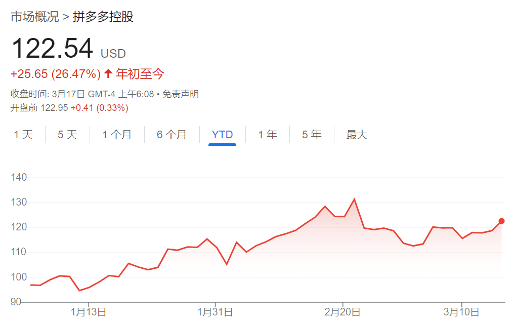 騰訊、美團、拼多多本周齊發(fā)財報，市場緊盯這些數字