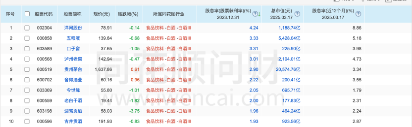 存錢還是買茅臺(tái)？“茅臺(tái)大博弈”再上場(chǎng)
