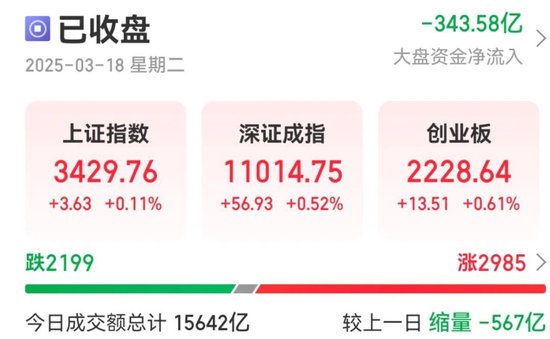 13：20，突然拉升，發(fā)生了什么？