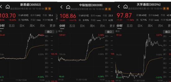 13：20，突然拉升，發(fā)生了什么？