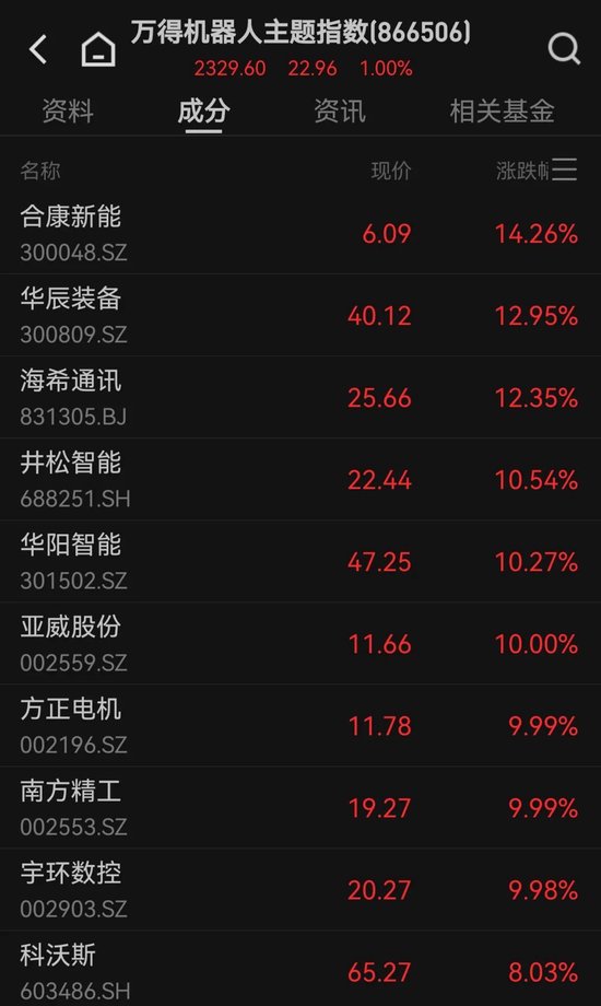 13：20，突然拉升，發(fā)生了什么？
