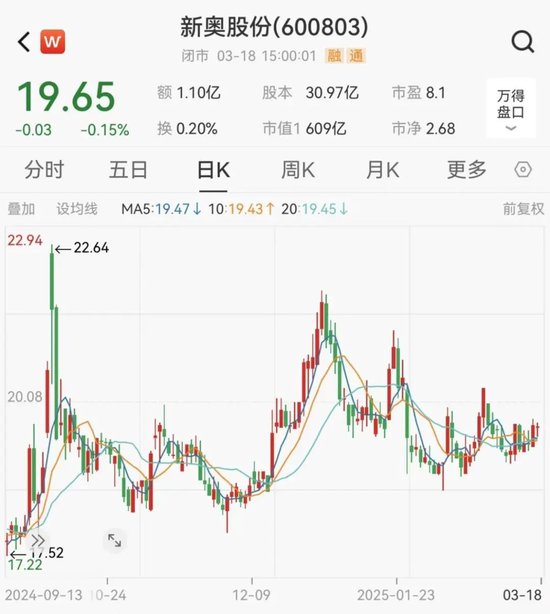 新奧股份擬籌劃重大資產(chǎn)重組事項，股票停牌