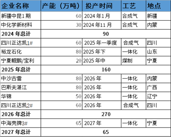PX-PTA-MEG：跟隨成本反彈，自身矛盾有限