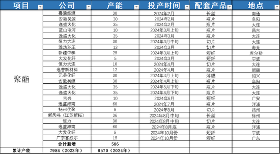 PX-PTA-MEG：跟隨成本反彈，自身矛盾有限