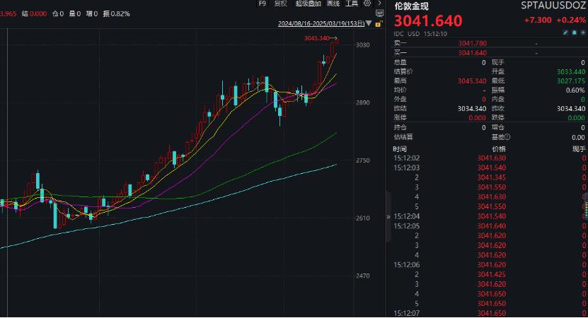 漲瘋了！見(jiàn)證歷史，暴漲超1700%