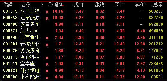 A股尾盤回落！多只高位股炸板跳水，啥情況？