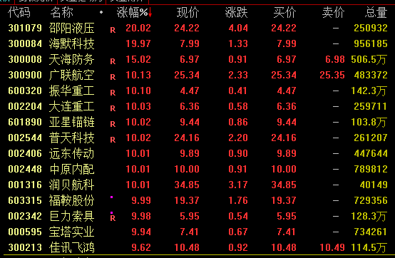 A股尾盤回落！多只高位股炸板跳水，啥情況？