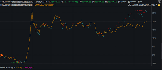 超800只，創(chuàng)新高！依然大有可為