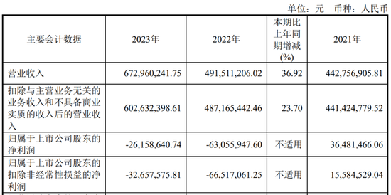 又一家上市公司，5.427億賣了控股權！