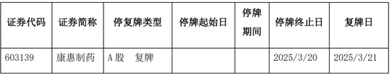又一家上市公司，5.427億賣了控股權！
