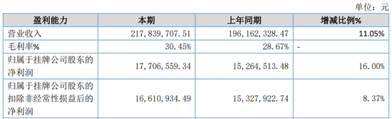 又一家上市公司，5.427億賣了控股權！