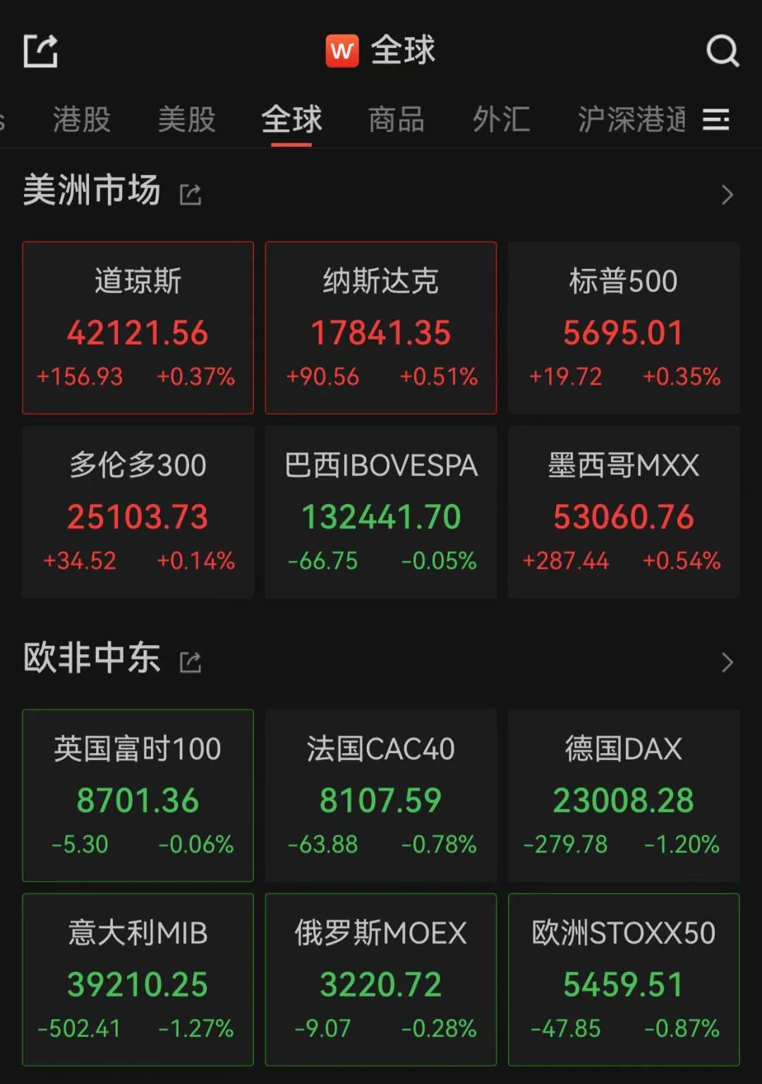 重大決議之夜，全球金融市場震動