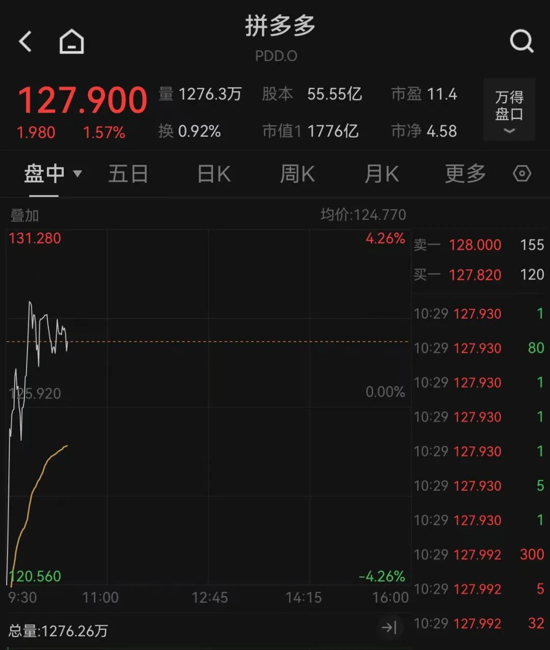 重大決議之夜，全球金融市場震動