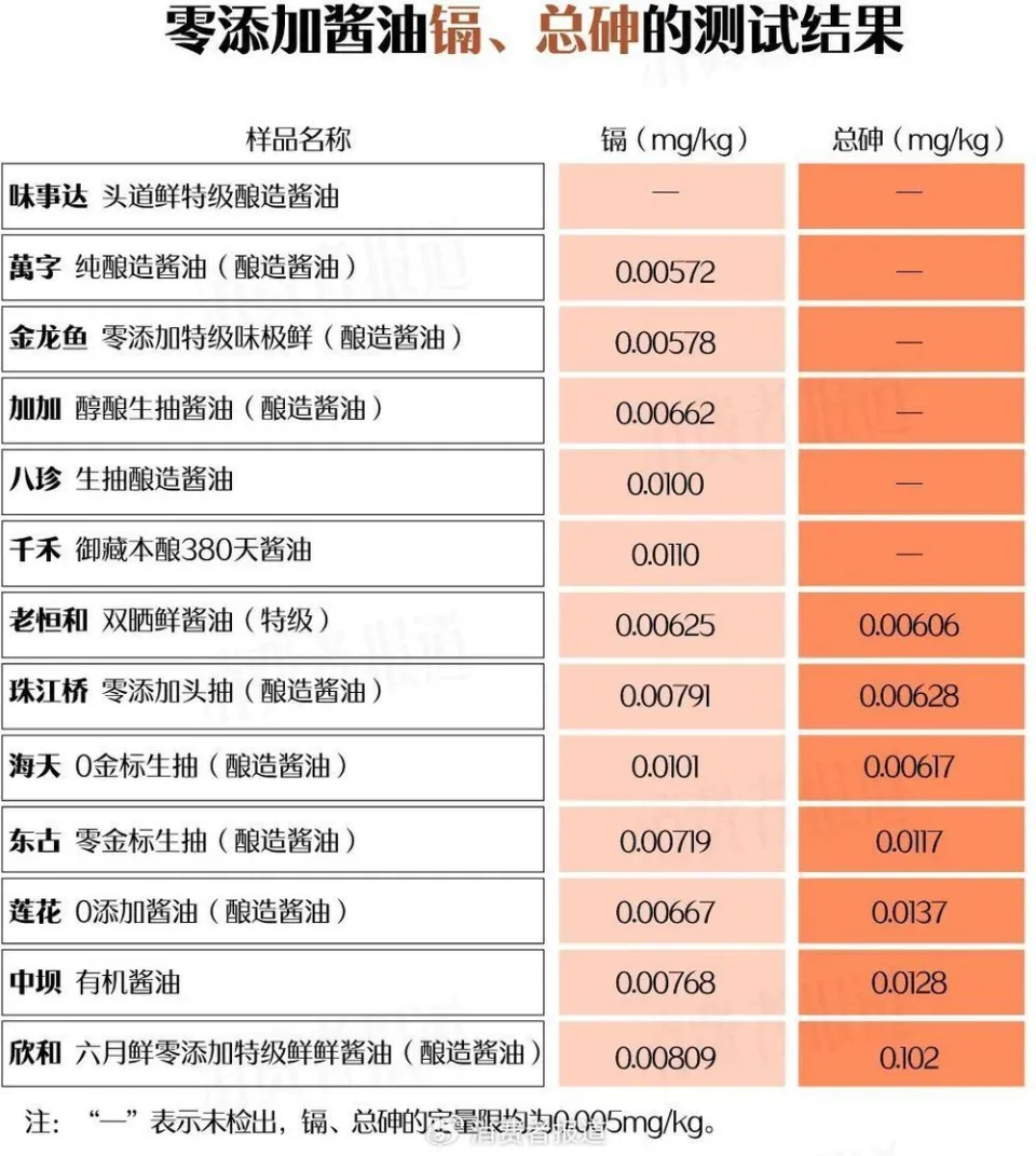 萬億市值灰飛煙滅！醬油股，集體塌房了