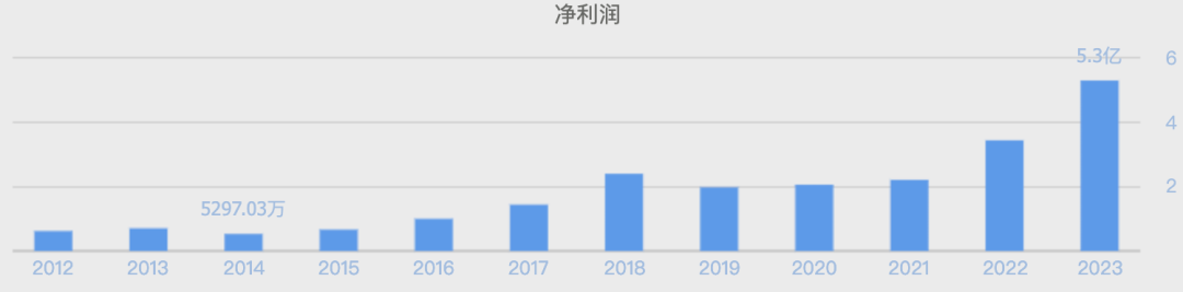 萬億市值灰飛煙滅！醬油股，集體塌房了