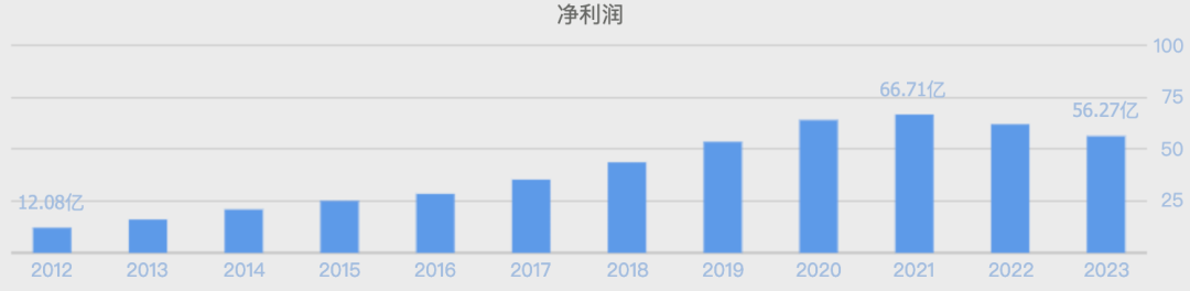 萬億市值灰飛煙滅！醬油股，集體塌房了