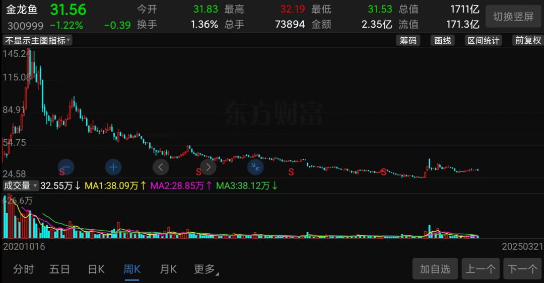 萬億市值灰飛煙滅！醬油股，集體塌房了