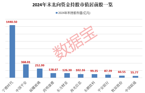 外資大手筆加倉的績優(yōu)股，僅9只！