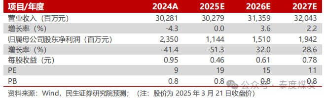 【民生能源】平煤股份2024年年報點(diǎn)評：25年產(chǎn)銷有望回升，股息收益值得關(guān)注