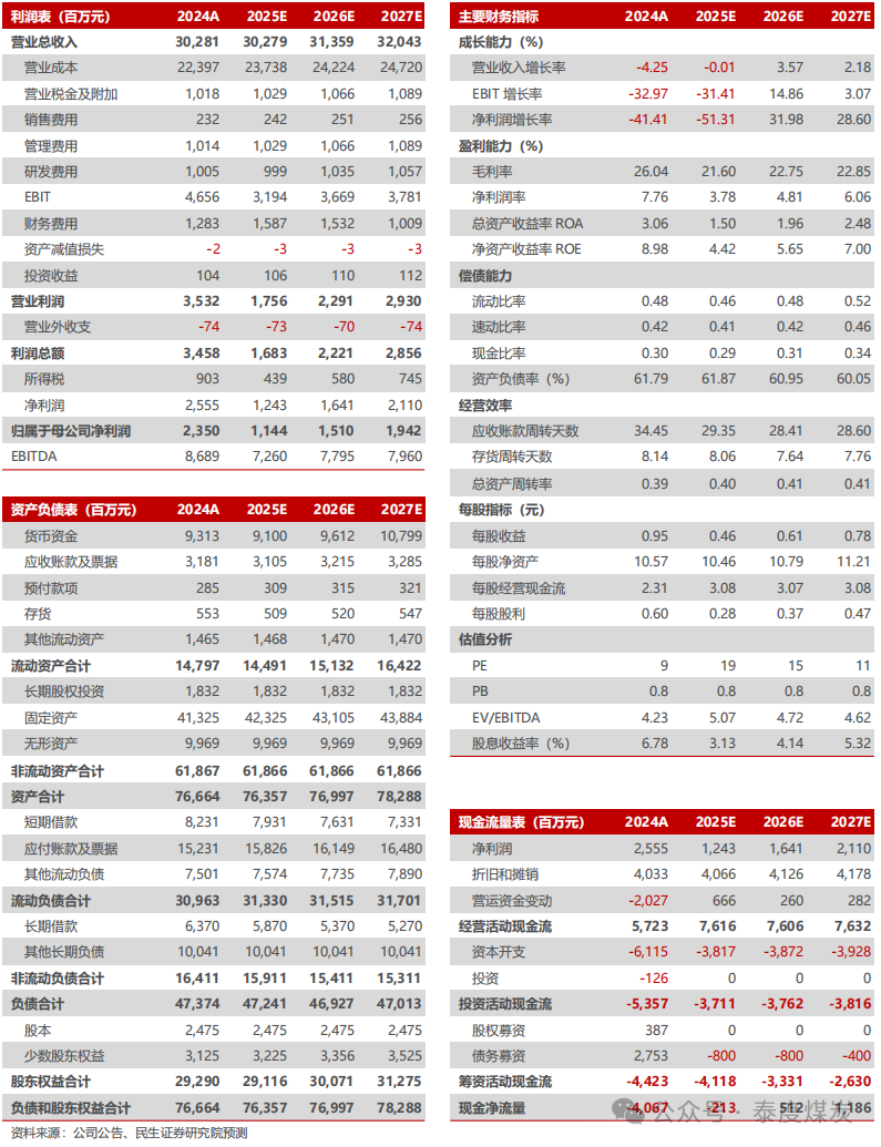 【民生能源】平煤股份2024年年報點(diǎn)評：25年產(chǎn)銷有望回升，股息收益值得關(guān)注