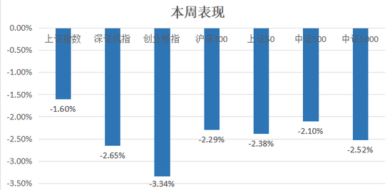 中信建投：滬指失守3400點整數(shù)關(guān)口，后市方向如何？