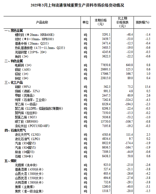 中信建投：滬指失守3400點整數(shù)關(guān)口，后市方向如何？