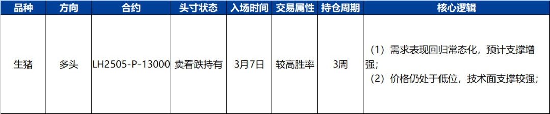 【興期研究·品種聚焦】生豬：消費(fèi)需求預(yù)計(jì)改善，下方仍有支撐