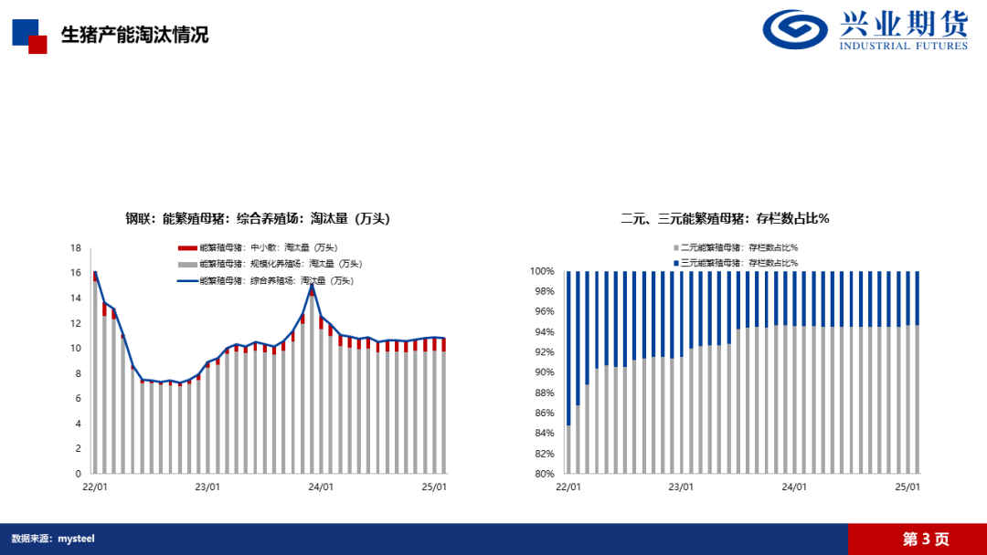 【興期研究·品種聚焦】生豬：消費(fèi)需求預(yù)計(jì)改善，下方仍有支撐