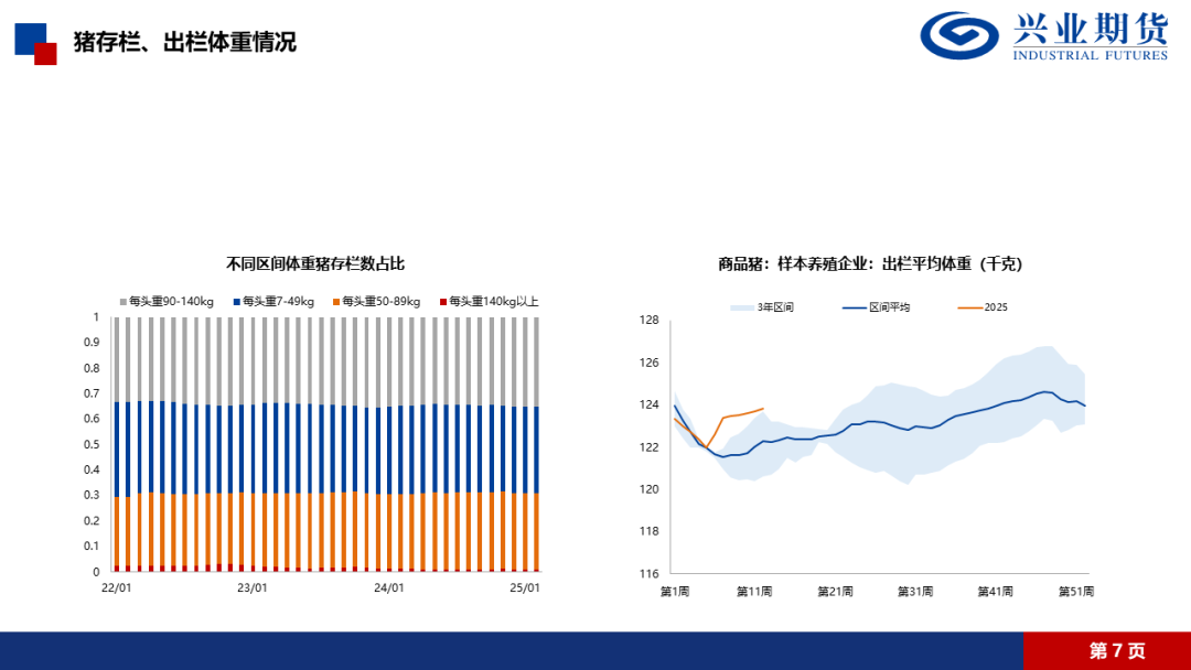 【興期研究·品種聚焦】生豬：消費(fèi)需求預(yù)計(jì)改善，下方仍有支撐