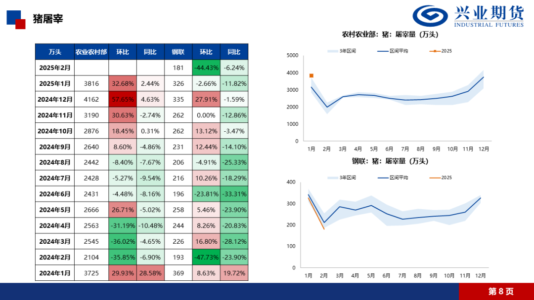 【興期研究·品種聚焦】生豬：消費(fèi)需求預(yù)計(jì)改善，下方仍有支撐