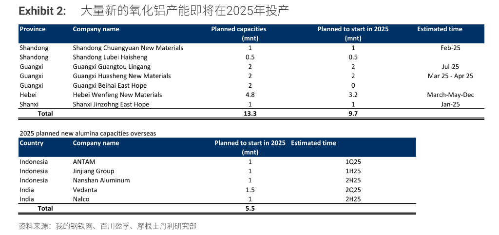 “重估”鋁業(yè)！鋁行業(yè)正悄然迎來一場重大變革