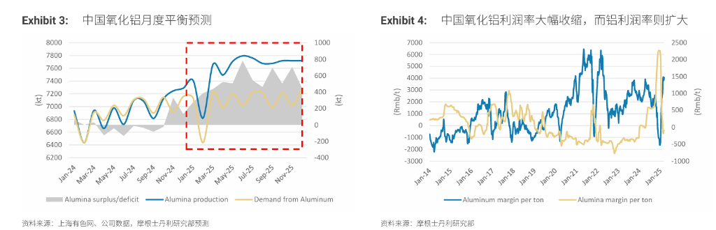 “重估”鋁業(yè)！鋁行業(yè)正悄然迎來一場重大變革