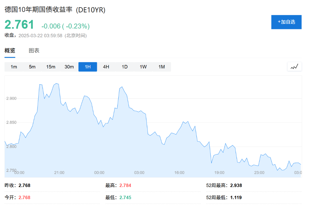 德國“不惜一切”了，歐洲要重新武裝了，歐債危機也來了？