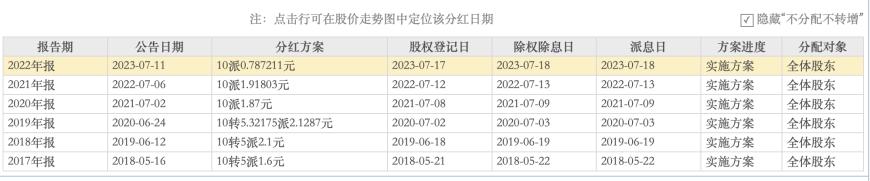 普利制藥退市倒計時：2年虛增收入超10億元，實控人曾蟬聯(lián)海南首富