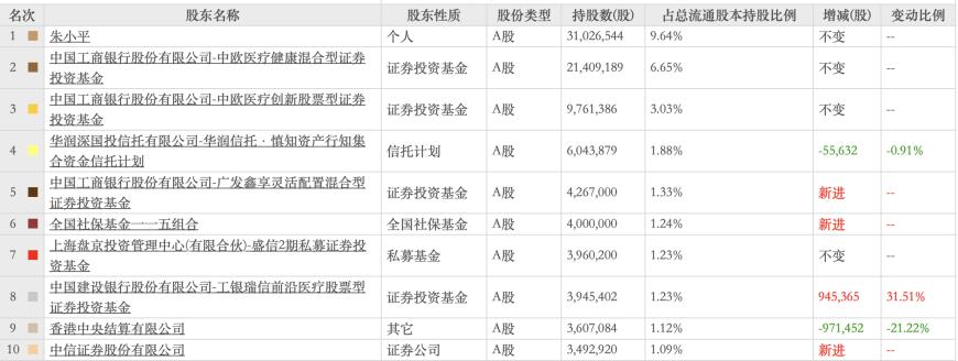 普利制藥退市倒計時：2年虛增收入超10億元，實控人曾蟬聯(lián)海南首富