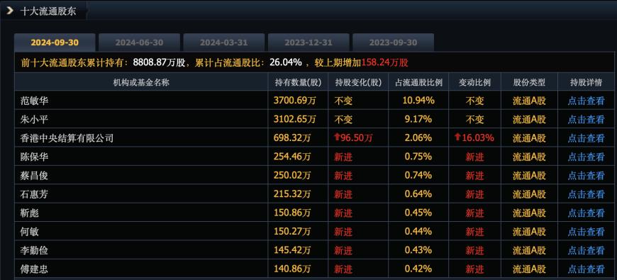普利制藥退市倒計時：2年虛增收入超10億元，實控人曾蟬聯(lián)海南首富