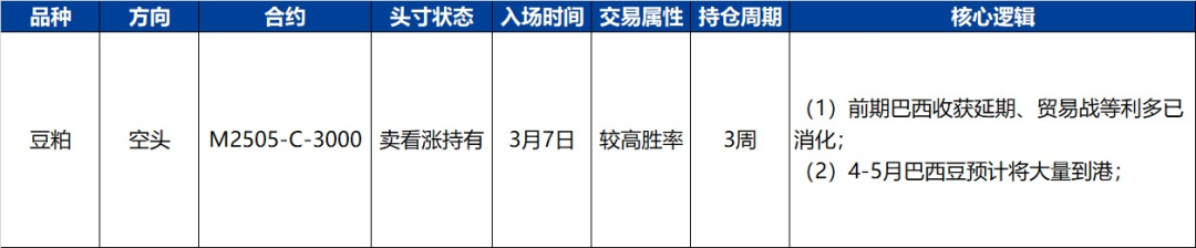 【興期研究·品種聚焦】豆粕：巴西豆預(yù)計(jì)將大量到港，價(jià)格上方壓力增加