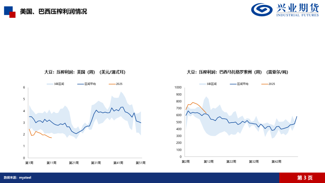 【興期研究·品種聚焦】豆粕：巴西豆預(yù)計(jì)將大量到港，價(jià)格上方壓力增加