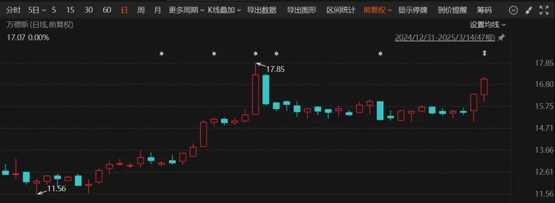 停牌重大事項揭曉！這家A股公司將易主，奇瑞入局