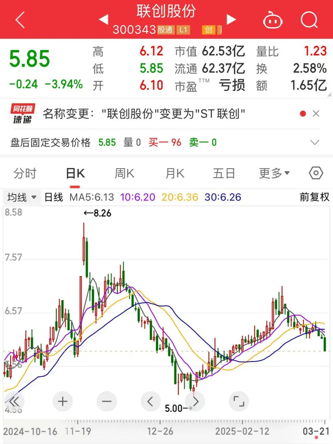 聯(lián)創(chuàng)股份虛增營(yíng)收數(shù)億元，即將被“ST”！