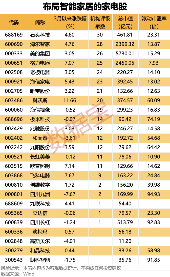 聯(lián)創(chuàng)股份虛增營(yíng)收數(shù)億元，即將被“ST”！