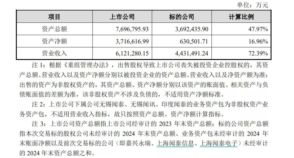 兩大A股公司女掌門，推動(dòng)了一樁總資產(chǎn)近370億元的交易  立訊精密為何接盤？