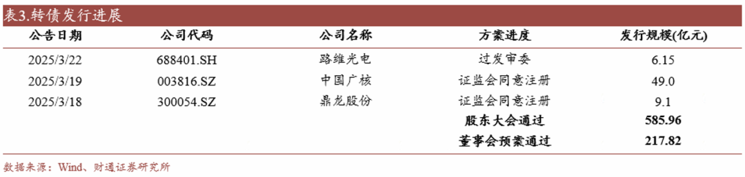 轉(zhuǎn)債估值破位，關(guān)注高評(píng)級(jí)轉(zhuǎn)債勝率